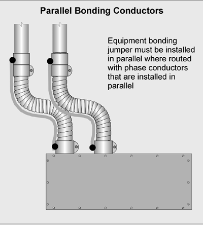 Figure 5-13. Parallel bonding conductors