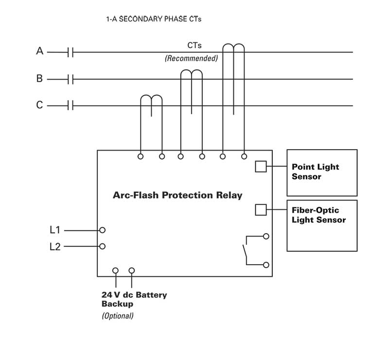 Figure 4. Phase current transformers (CTs) can be used to help avoid nuisance trips; an arc-flash relay trip output requires both a light sensor input and rapidly rising phase current.
