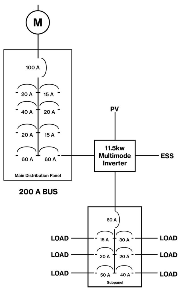 Figure 7.  The Multimode Inverter Feeding a Subpanel
